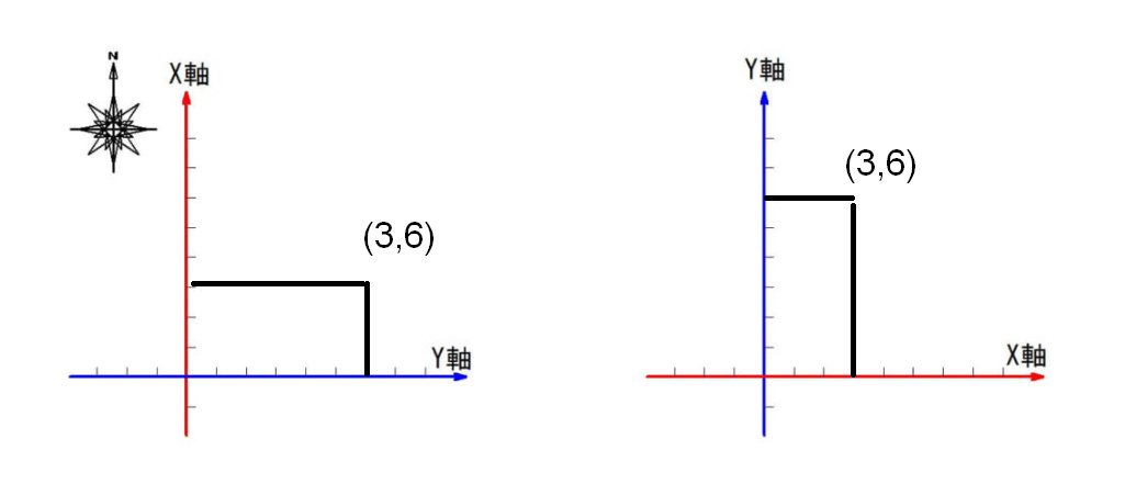 ジオリファレンスで座標を入力すると、地形点が予定外の場所に作成され