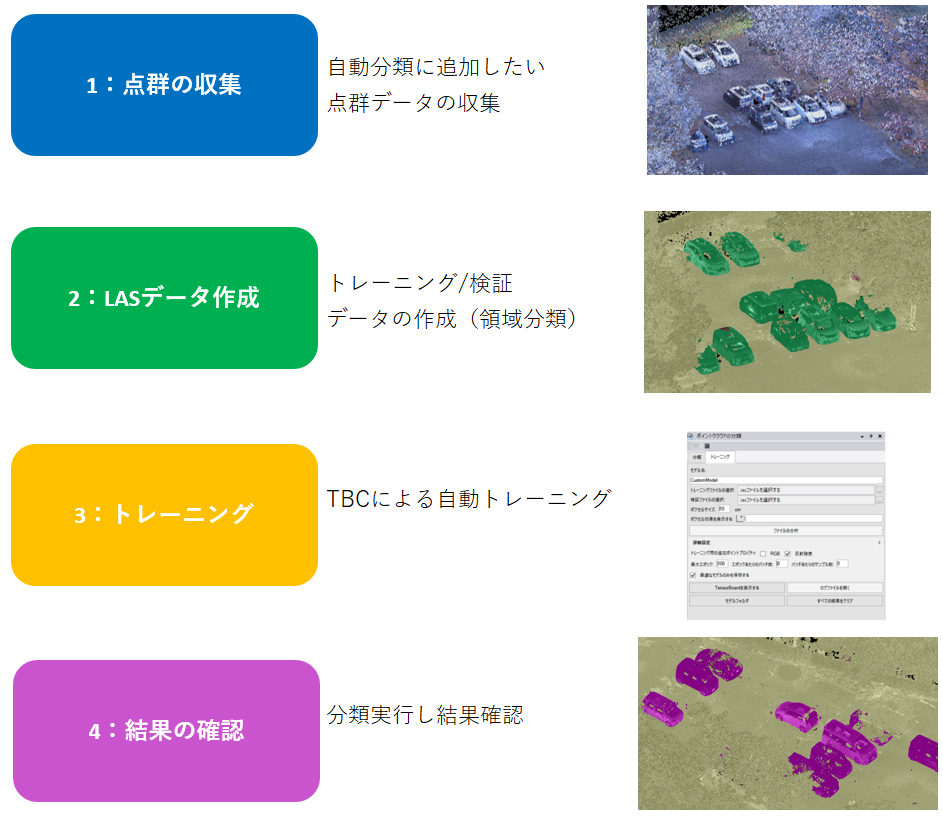 点群の自動分類を追加(カスタムモデルの作成)(TBC-173) – 3D-CX